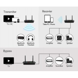 Adaptor audio Receptor transmitator Bluetooth 4.2, raza lunga 70m, 1Mii B03 